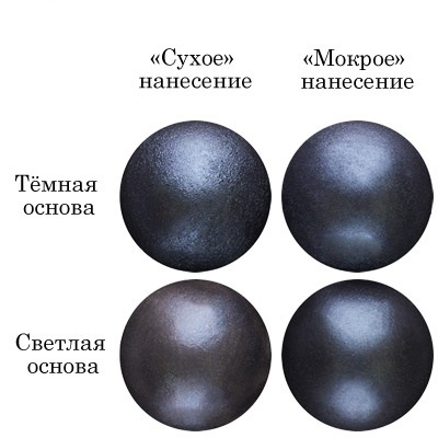 Смесь д/окраш.пищев.продукт.сухая (Краситель пищевой Кандурин) "Черная" 5г