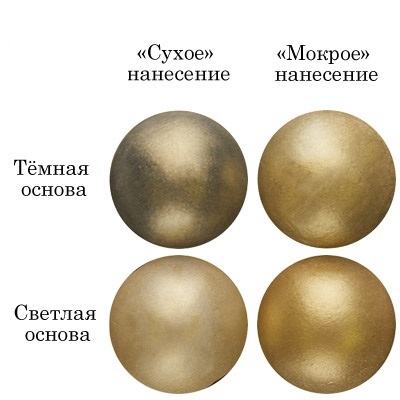 Смесь д/окраш.пищев.прод.сухая(Краситель пищ. Кандурин) "Золотая искра" 5г tp31307