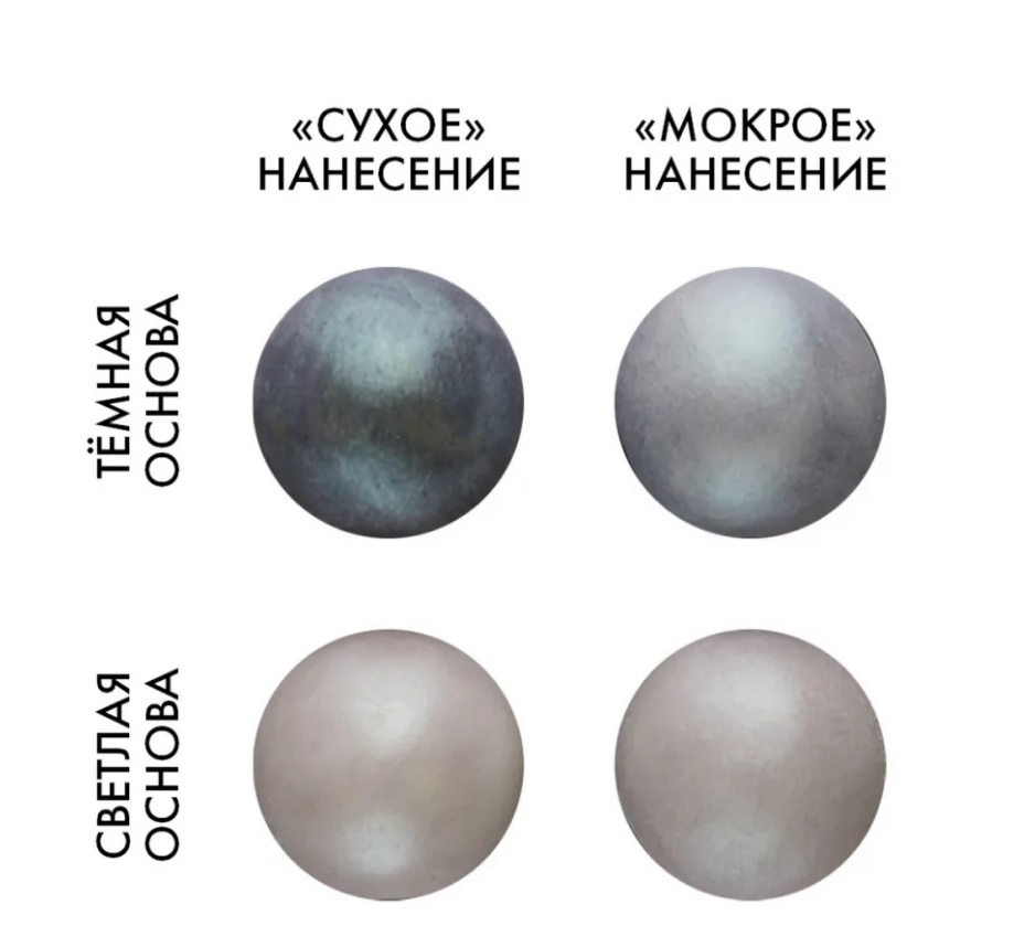 Смесь д/окраш.пищ.продукт. сухая.(Краситель пищ. Кандурин) "Зеленое мерцание" 5г