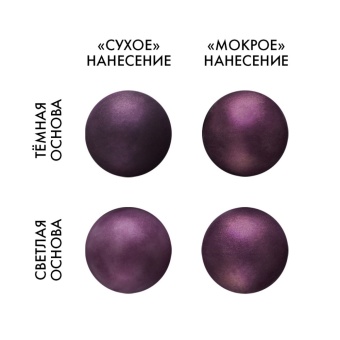 Смесь д/окраш.пищев.прод.сухая распыл "Аметистовый залив" 5г tp60482