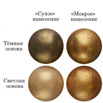 Смесь д/окраш.пищев.продукт.сухая (Краситель пищевой Кандурин )"Золотое сверкание" 5г tp31437