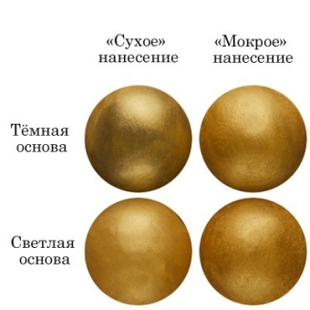 Смесь д/окраш.пищев.продукт.сухая(Краситель пищевой Кандурин) "Золотое сияние" 5г tp31321